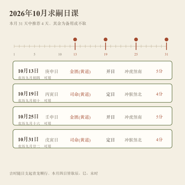 本月宜求嗣日期与其干支值神建除速查