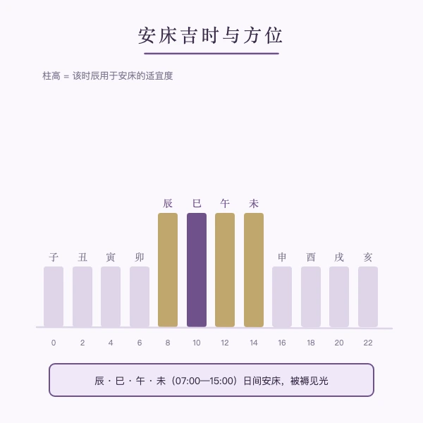 属兔安床吉日择日