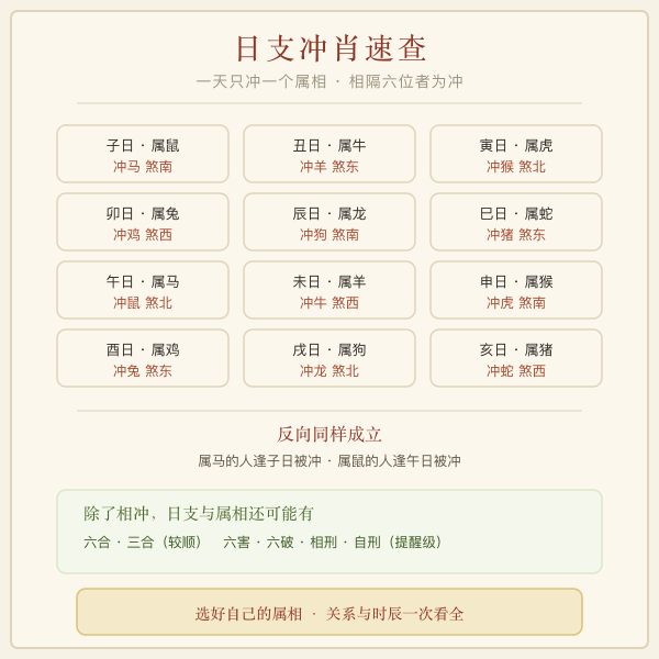 十二地支日支冲肖与煞方速查表