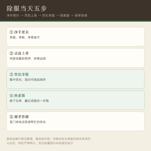 除服时辰与属相回避对照示意：吉时、日破、时辰所冲