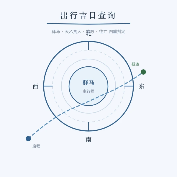 2026年出行吉日启程远行择日