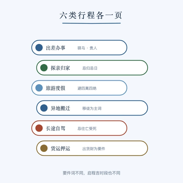 六类行程分别取要件词