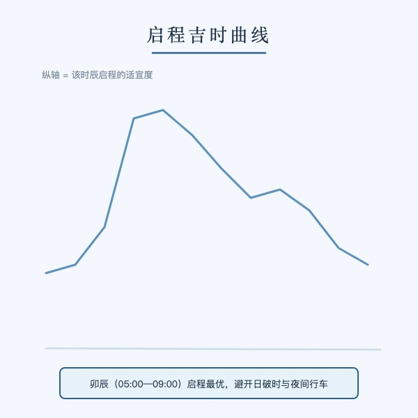 正西出行吉日择时