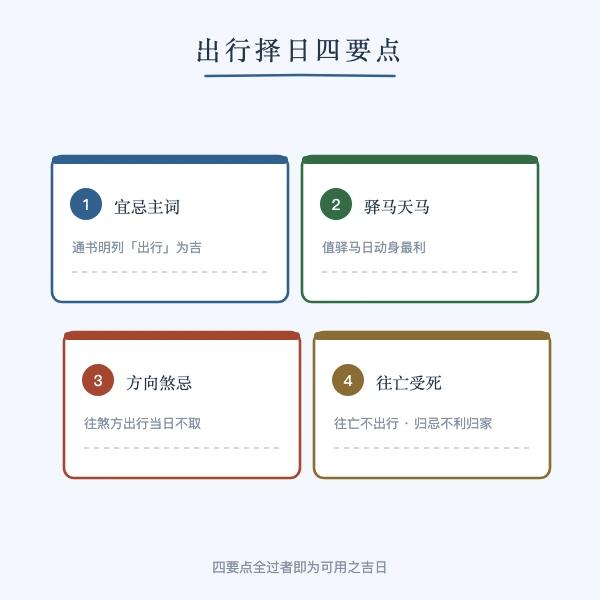 出行择日四要点
