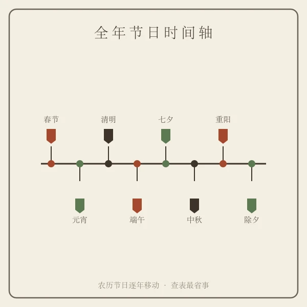 传统节日全年时间轴示意