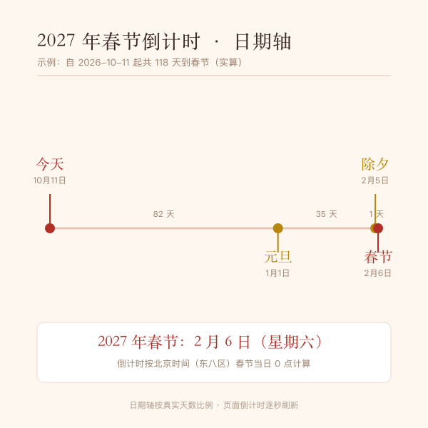 春节倒计时与日期轴
