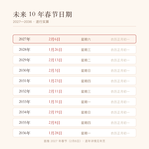 未来十年春节日期一览
