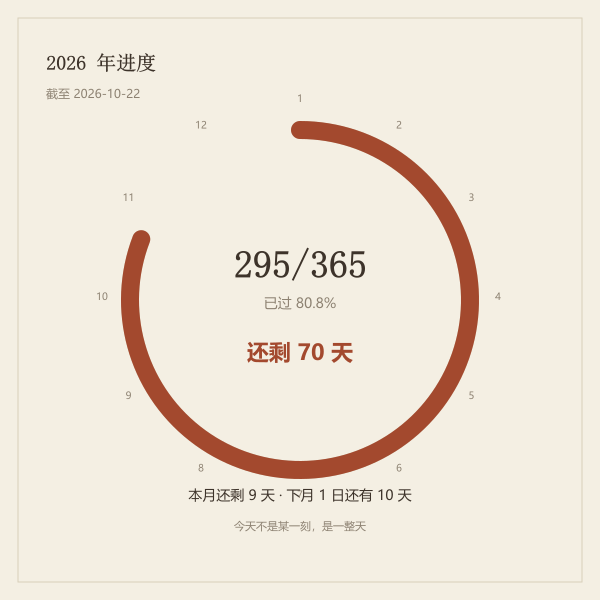 一年十二个月的纪念日分布与周年循环