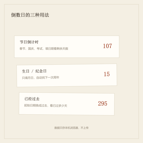 倒数日的三种用法：节日、纪念日、已过天数