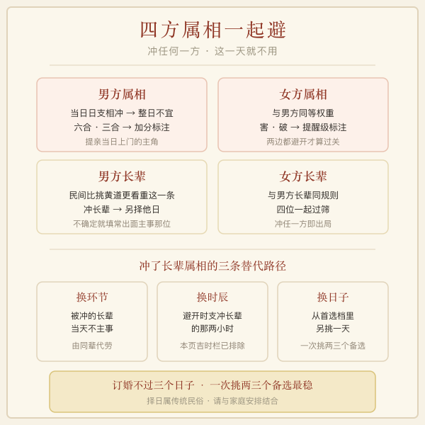 提亲订婚择日的四方属相过滤：男方、女方与双方长辈