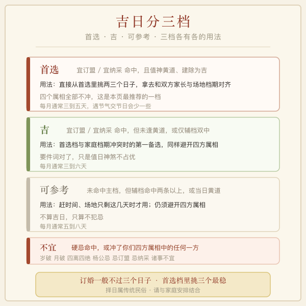 订婚吉日三档：首选、吉、可参考