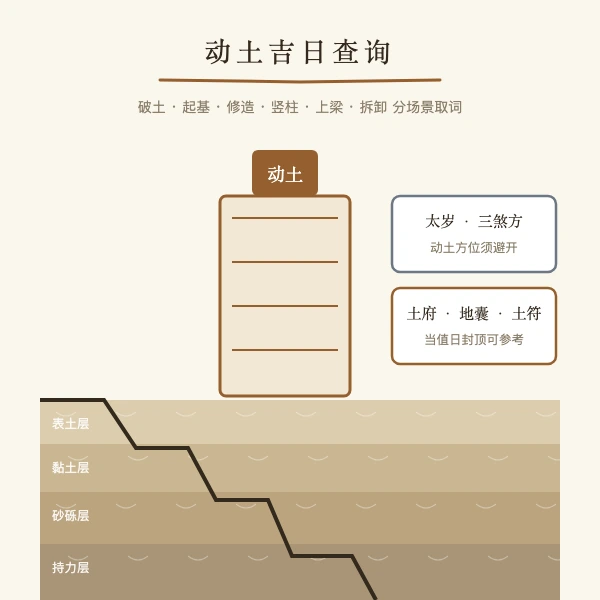 2026年动土吉日破土兴工择日