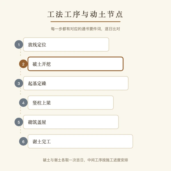 夏季动土动土吉日择时