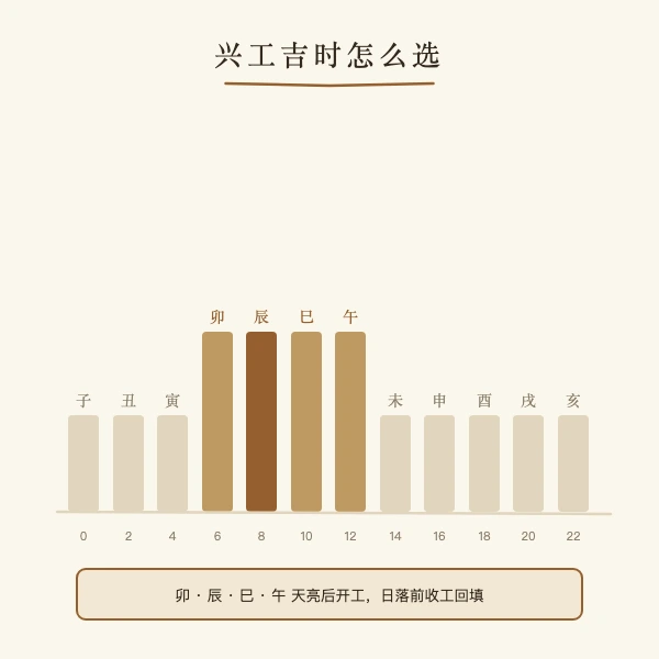夏季动土兴工吉时与土神回避