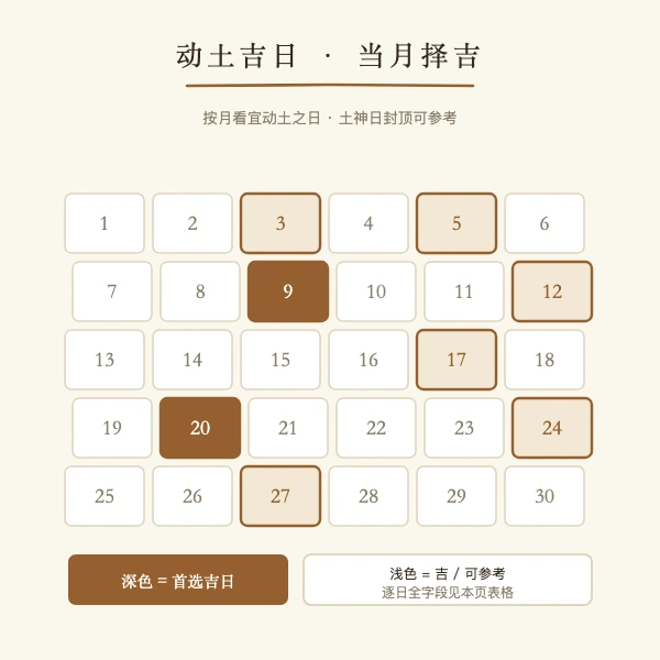 2026年动土吉日全年矩阵