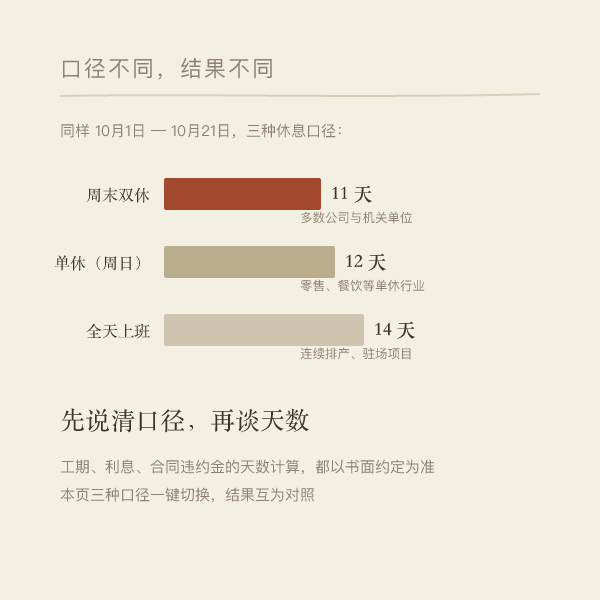 双休单休两种口径对照示意
