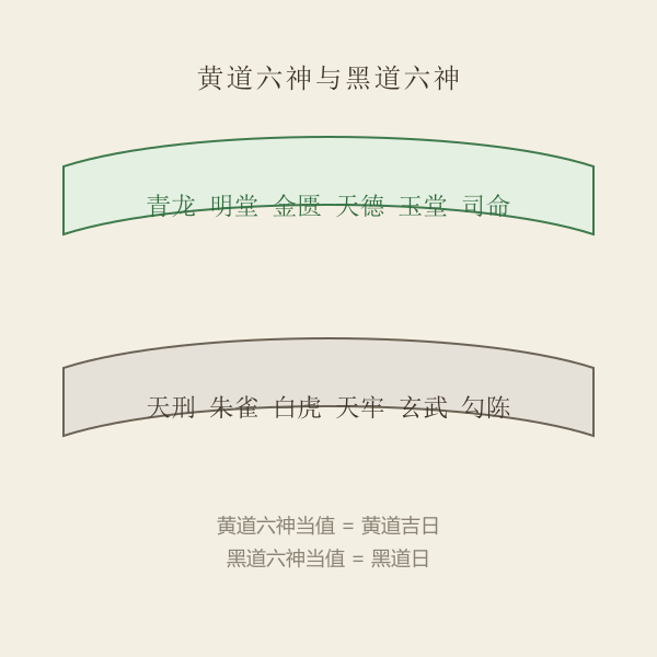 黄道六神与黑道六神对照图