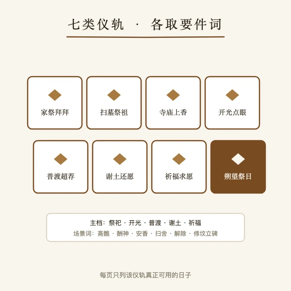 七类仪轨各取要件词