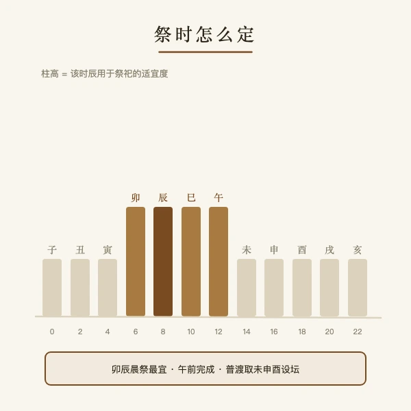 普渡超荐吉日择时