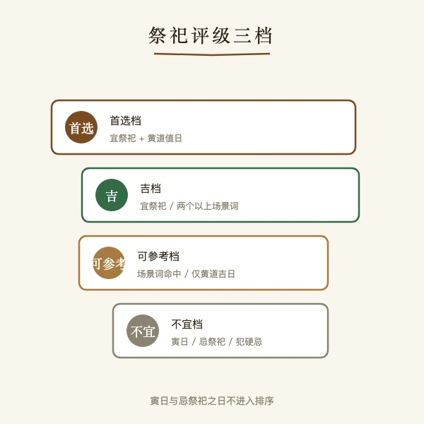 普渡超荐祭时与供品讲究