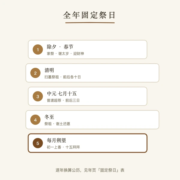 全年固定祭日一览