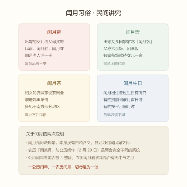 闰月习俗图示