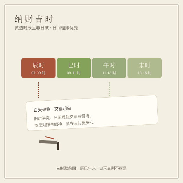 纳财吉时示意：辰时巳时午时未时优先，对应上午到午后时段