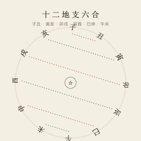 十二地支六合关系图