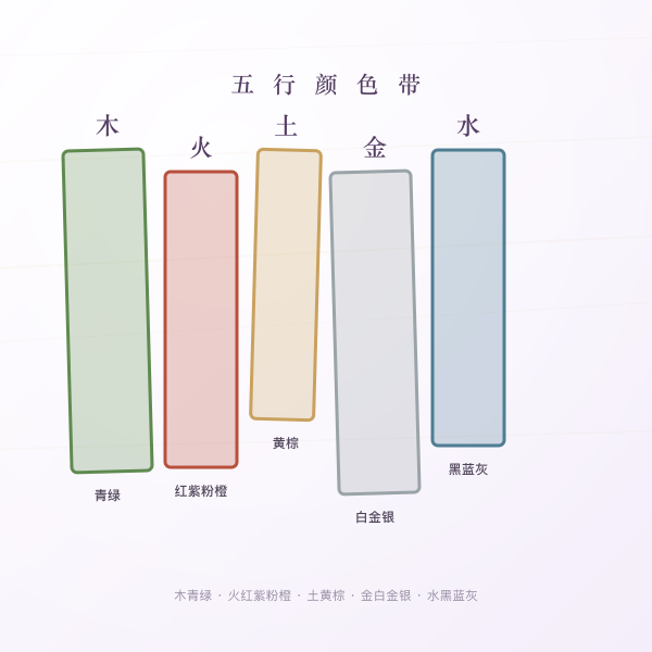 五行颜色分组带