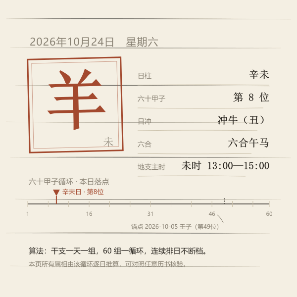 日柱速答图:辛未日的干支、序位与生肖
