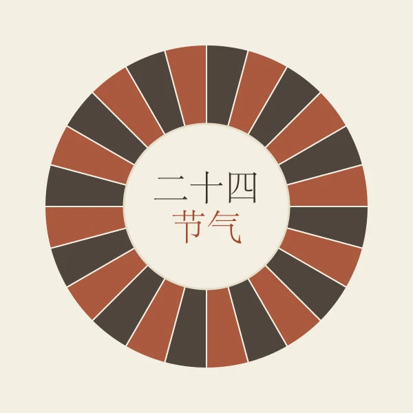 二十四节气轮盘示意图