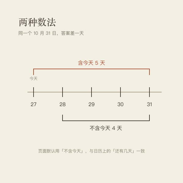 两种计数口径