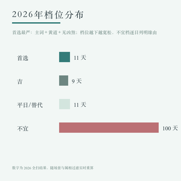 2026年3月开池评级与并档辅档说明