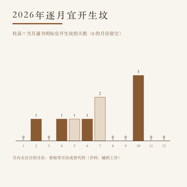 2026年5月开生坟吉日一览