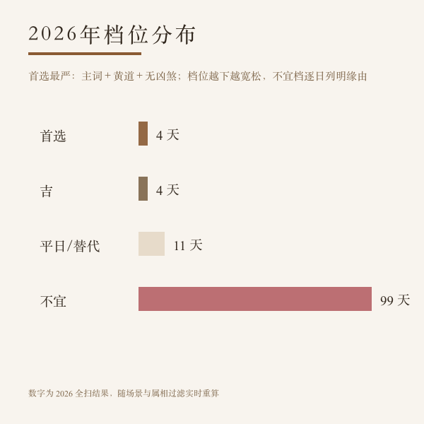 2026年5月开生坟评级与并档辅档说明
