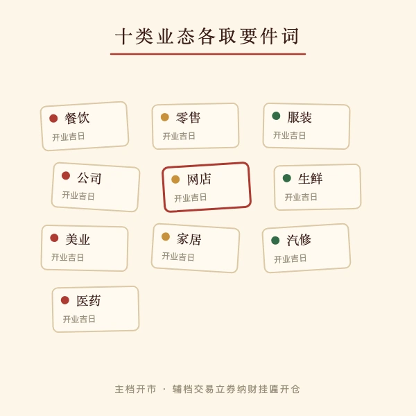 汽修车行开业吉日择时
