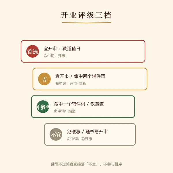 汽修车行开张择日与吉时