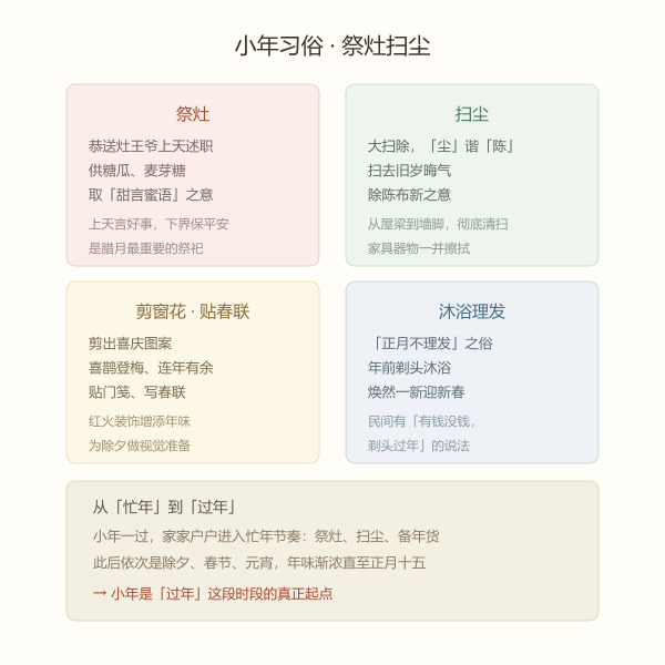 小年祭灶习俗与糖瓜