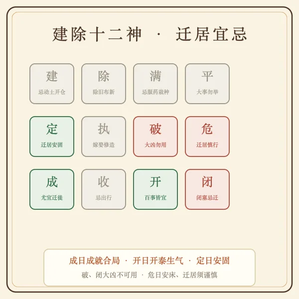 农历六月搬家择日四层判定