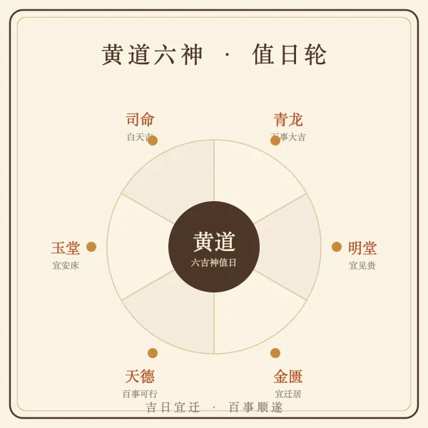 2026年农历六月新居入宅