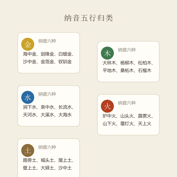 纳音五行归类配色图