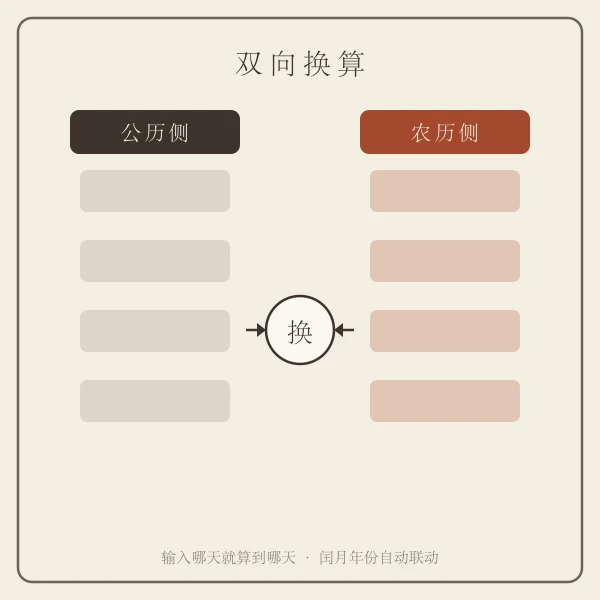 公历农历双向对照转换示意