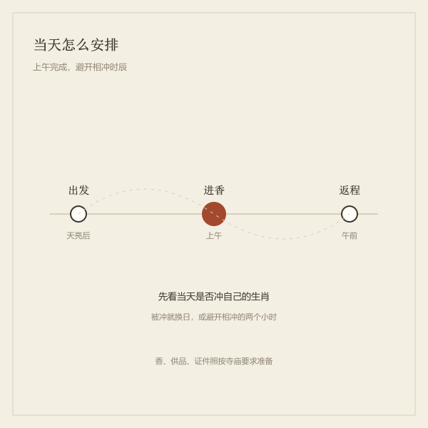 祈福当天的时间安排与冲煞避让