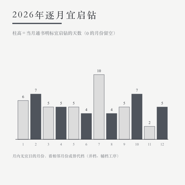 2026年启钻吉日全年矩阵