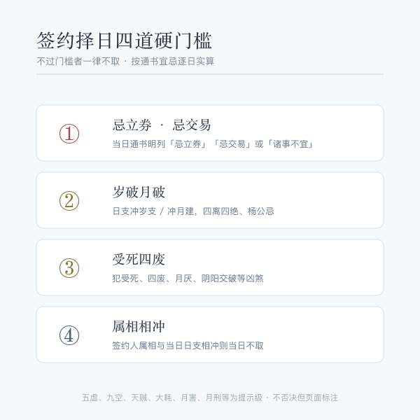 签约择日主词与配套事项