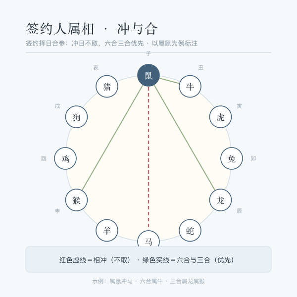 属龙签合同吉日择日