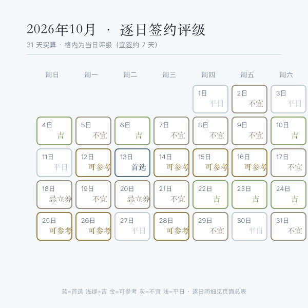 2026年签合同吉日全年矩阵