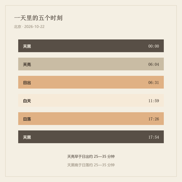 天亮、日出、正午、日落、天黑五个阶段