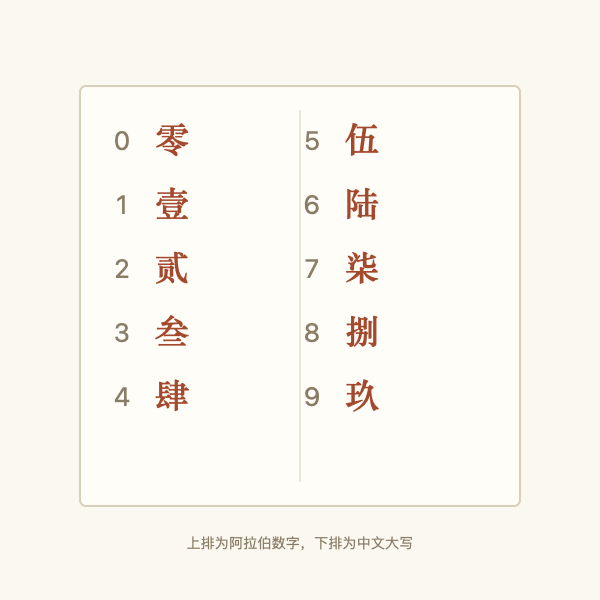 数字零到九的中文大写对照