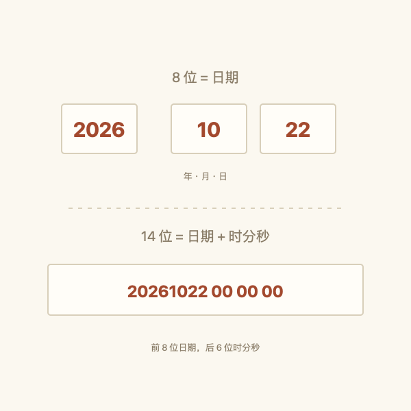 8位与14位数字日期解析